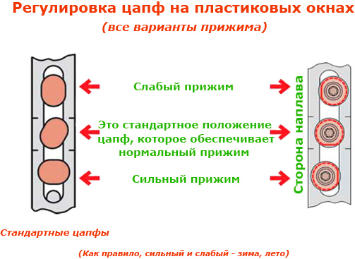 Инструкция по самостоятельному переводу окна в зимний режим