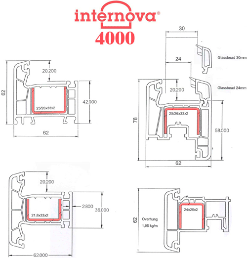  Internova 4000