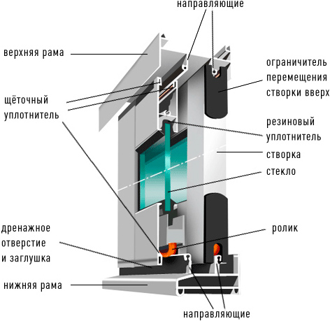 Алюминиевые окна и двери в Москве: полный цикл от изготовления до монтажа